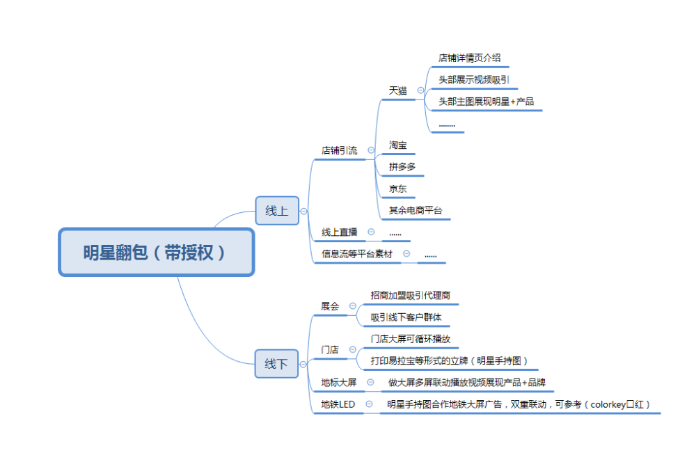 明星翻包是什么意思？找明星合作有用吗？(图4)