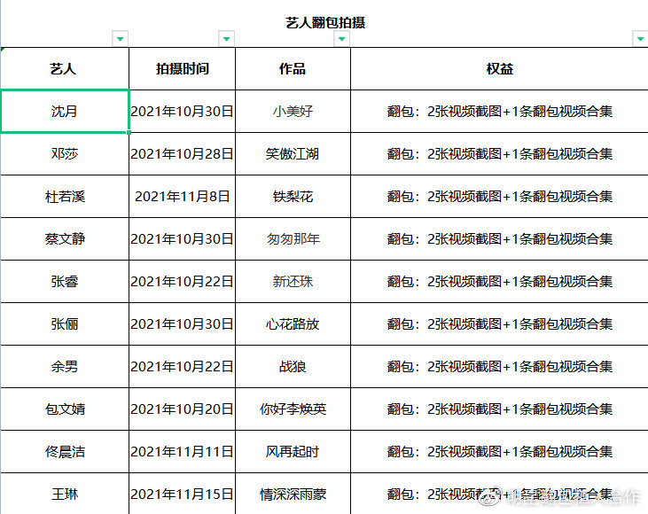 沈月翻包授权、pr、私服植入代言等探求品牌策划方合作(图1)